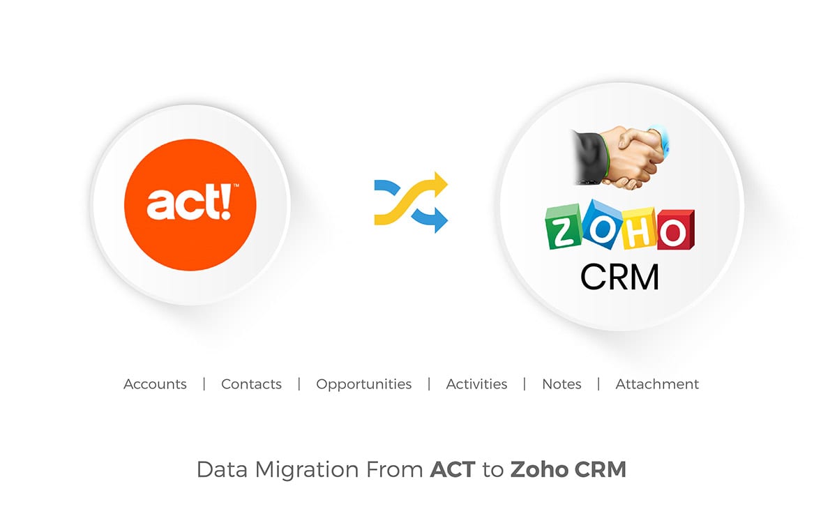 ACT! Migration to Zoho