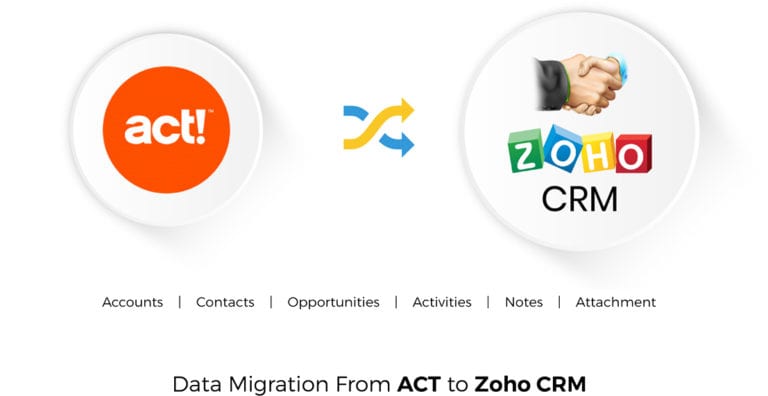 Migration from ACT to Zoho CRM