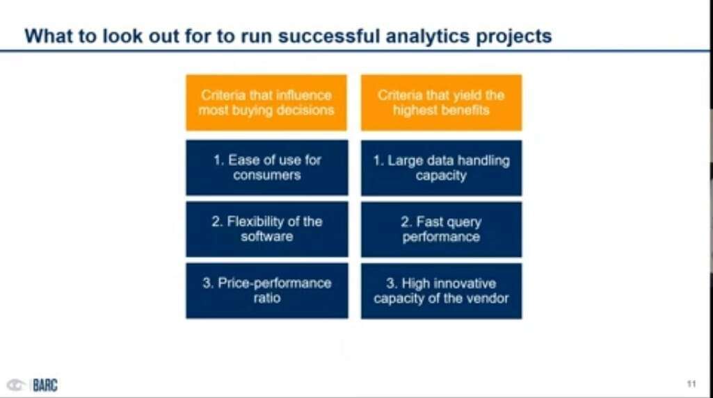 The Benefits of fast implementation of Analytics Data