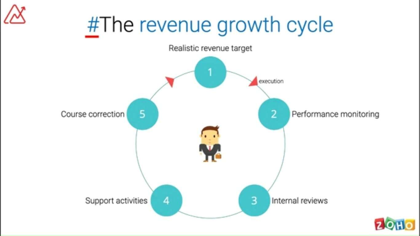 Using Sales Analytics to Drive Business Revenue Growth
