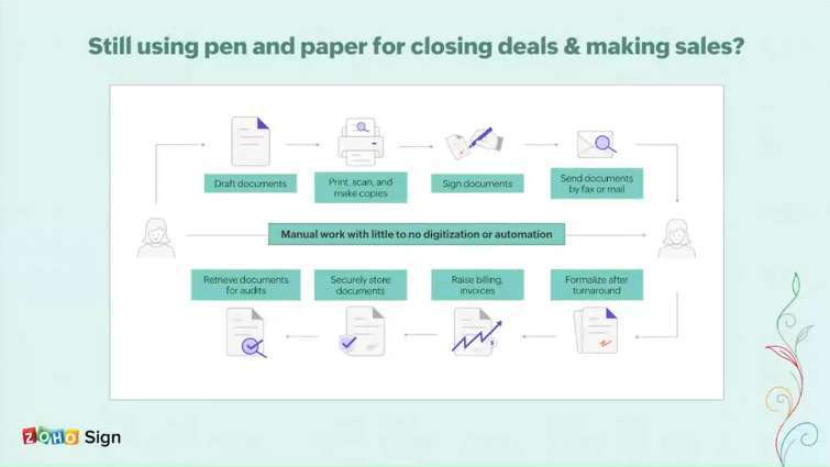 How Digital Signatures Can Help Go Paperless