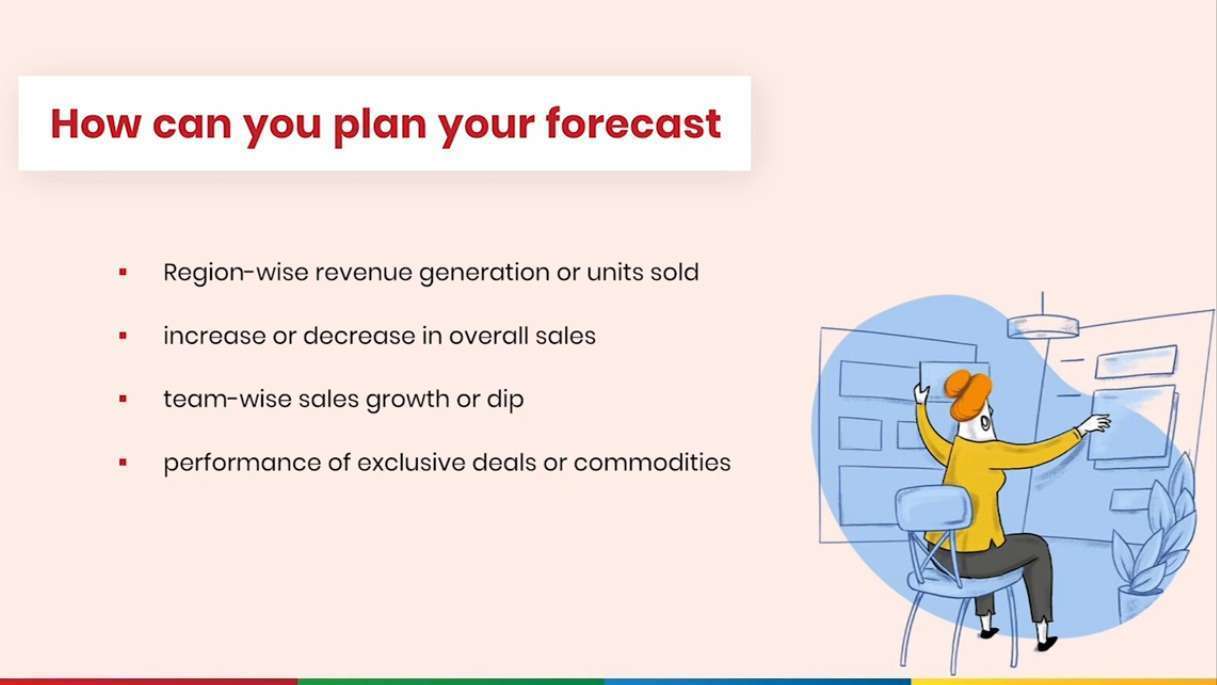 What Is Zoho Forecasting