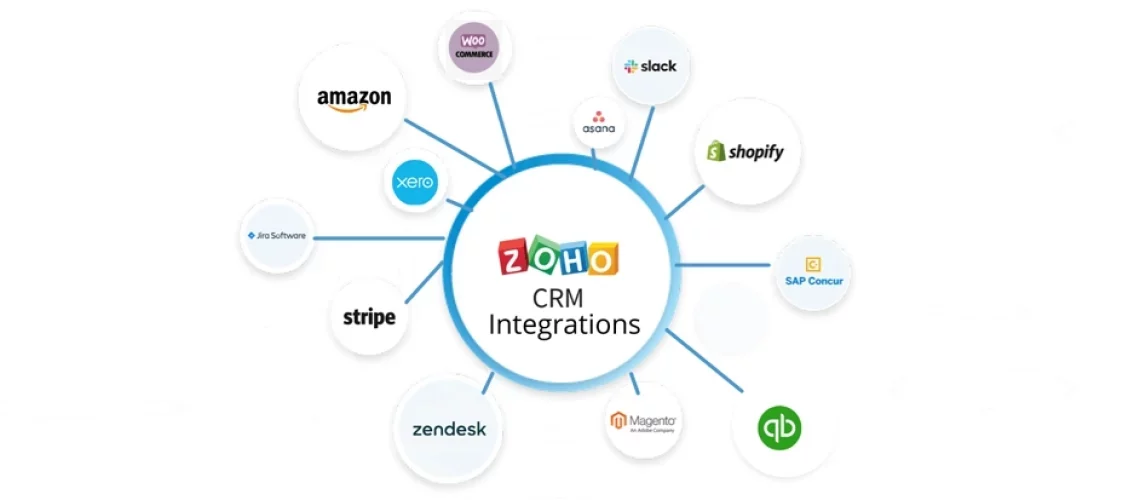 Integration Between Zoho CRM And Zoho Projects