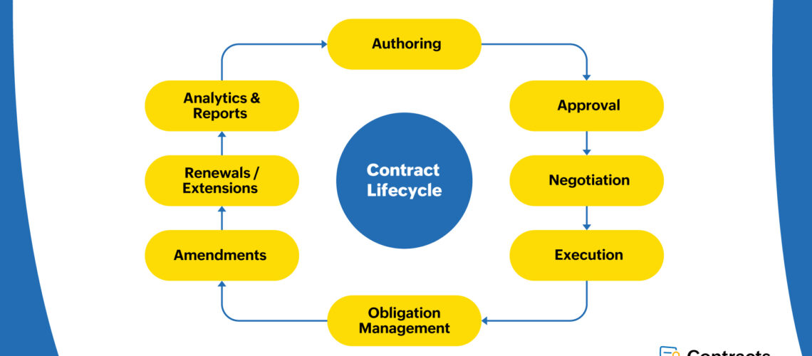 Zoho Contracts Explained in Detail